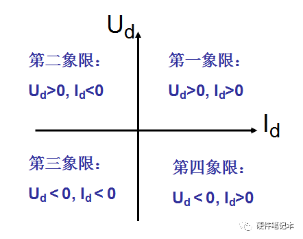 直流电动机