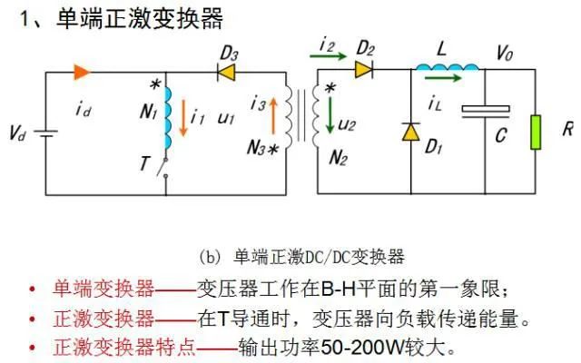 DC-DC变换器