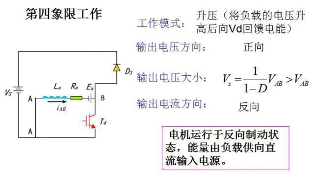 DC-DC变换器