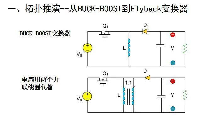 DC-DC变换器