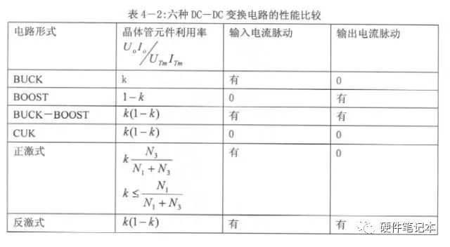 DC-DC变换器