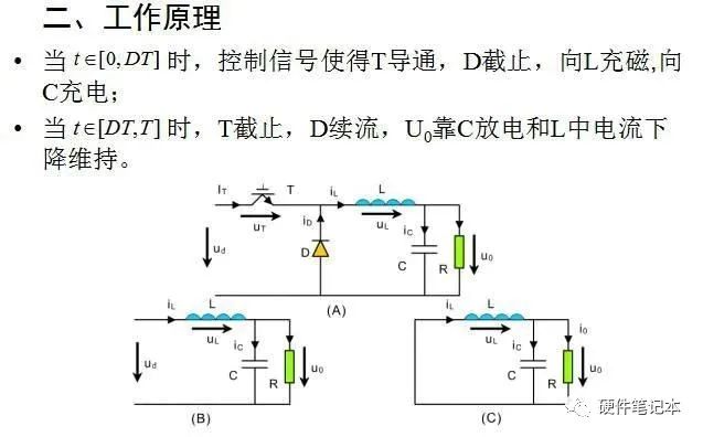 DC-DC变换器