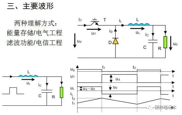 DC-DC变换器