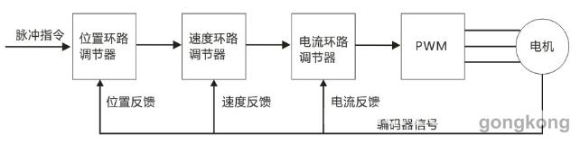 位置传感器