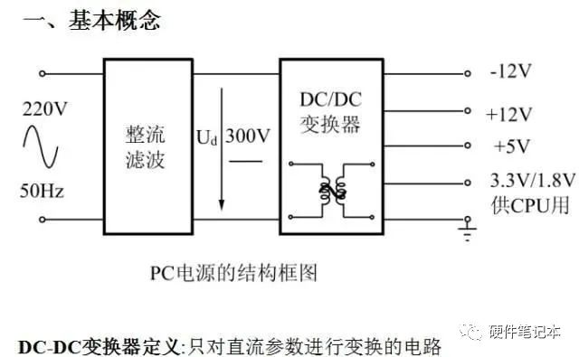 DC-DC变换器