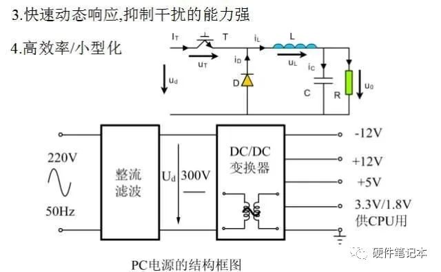 DC-DC变换器