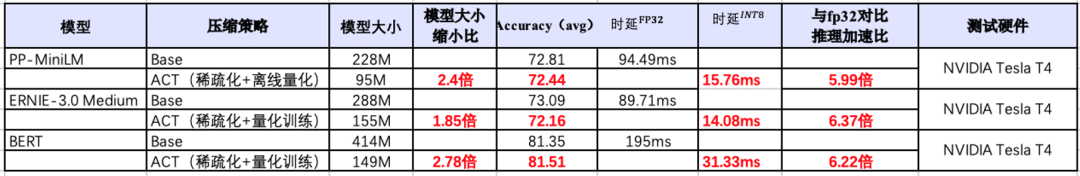 英伟达