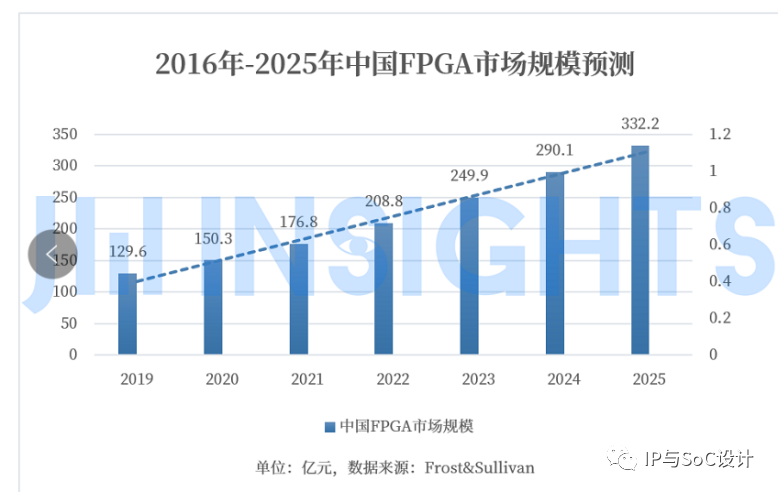 FPGA