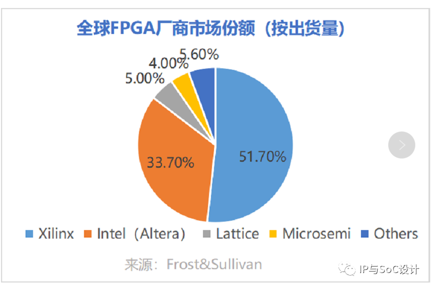 FPGA