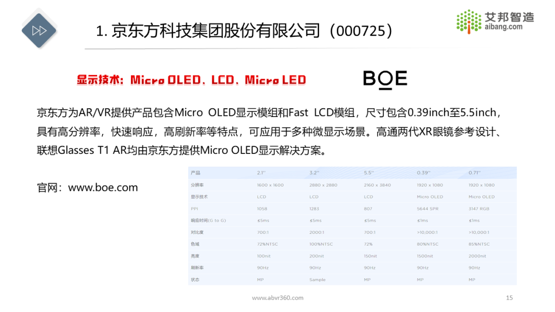 显示技术