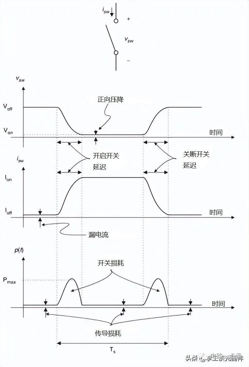 MOS管