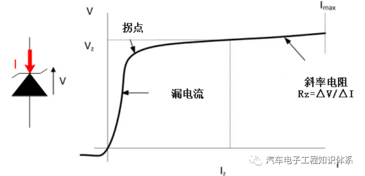 齐纳二极管