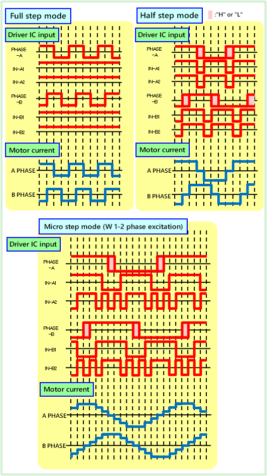 驱动IC