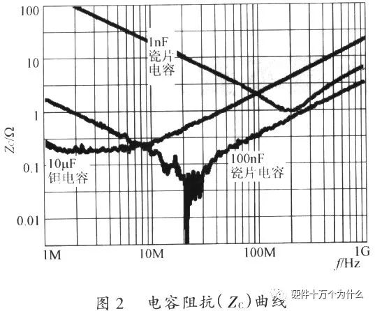 开关电源