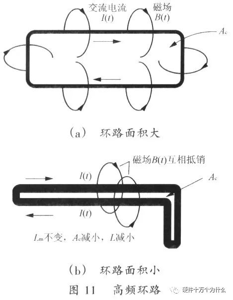 开关电源