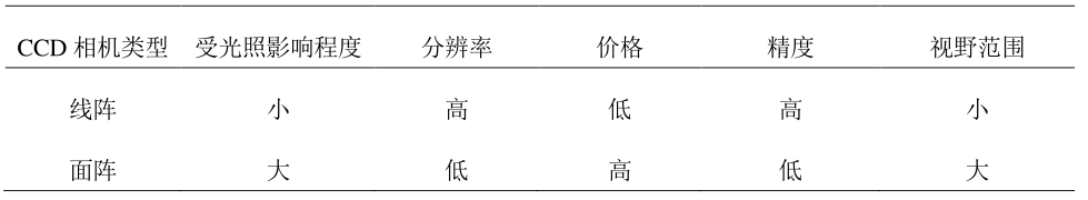 深度学习