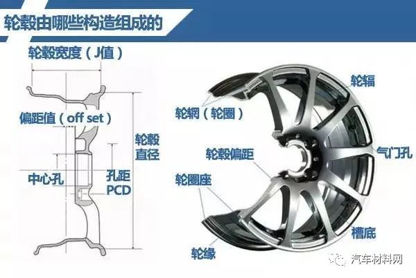 电动汽车