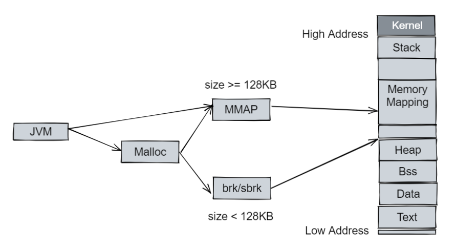 JVM