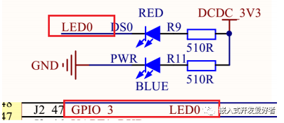 GPIO