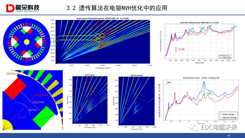 麦克斯韦