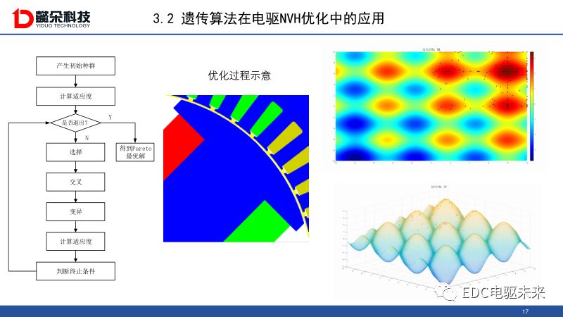 麦克斯韦