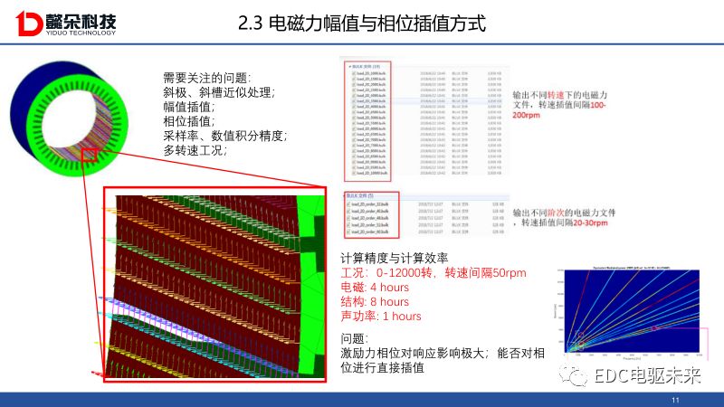 麦克斯韦