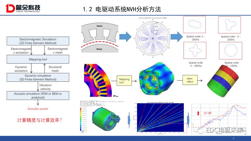 麦克斯韦