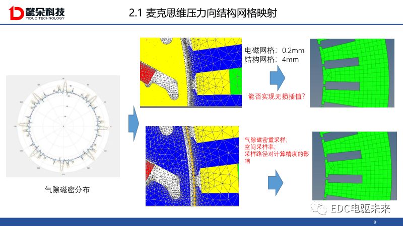 麦克斯韦