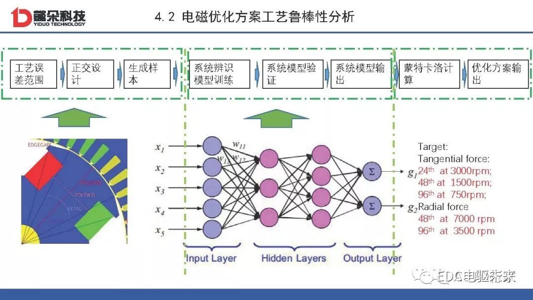 麦克斯韦