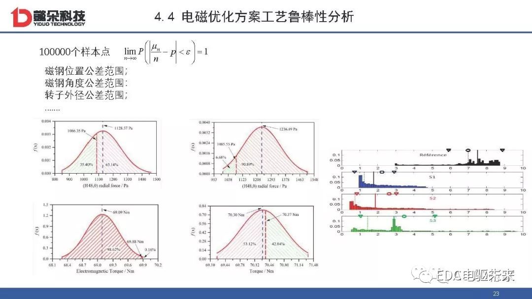 麦克斯韦