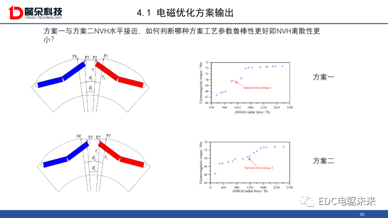 麦克斯韦