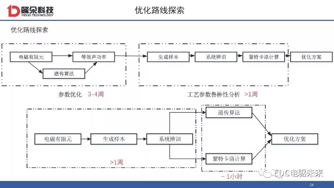 麦克斯韦