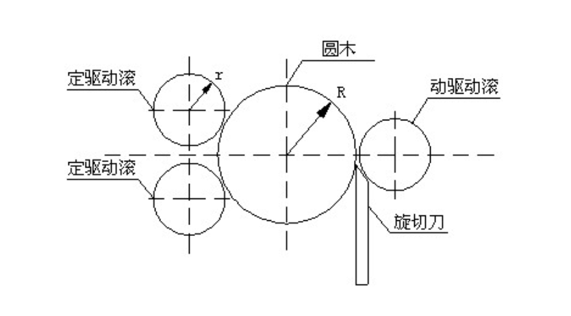 变频器