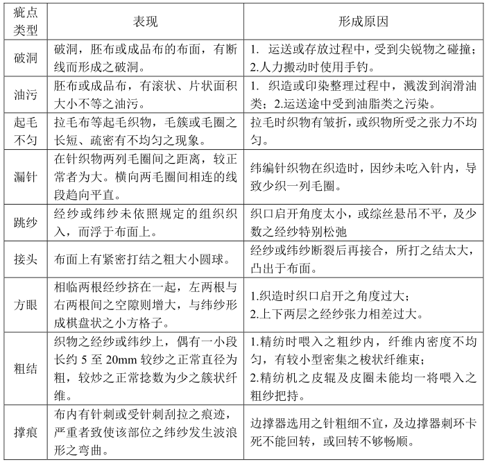 布面疵点图片及叫法图片