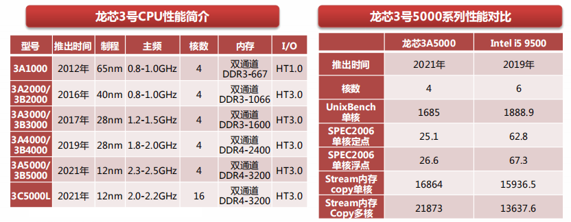 bf30472a-64ff-11ed-8abf-dac502259ad0.png