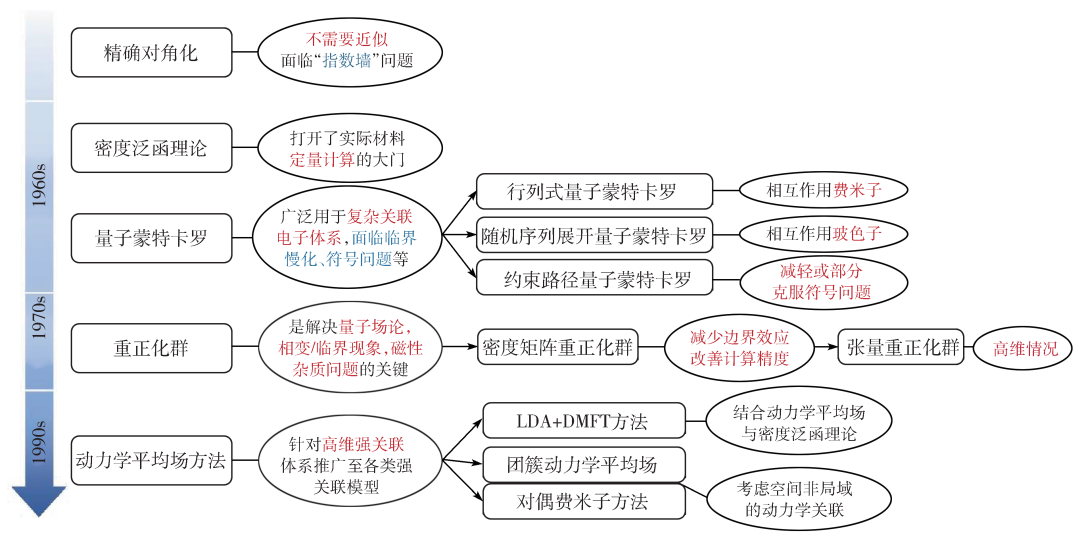 单核处理器