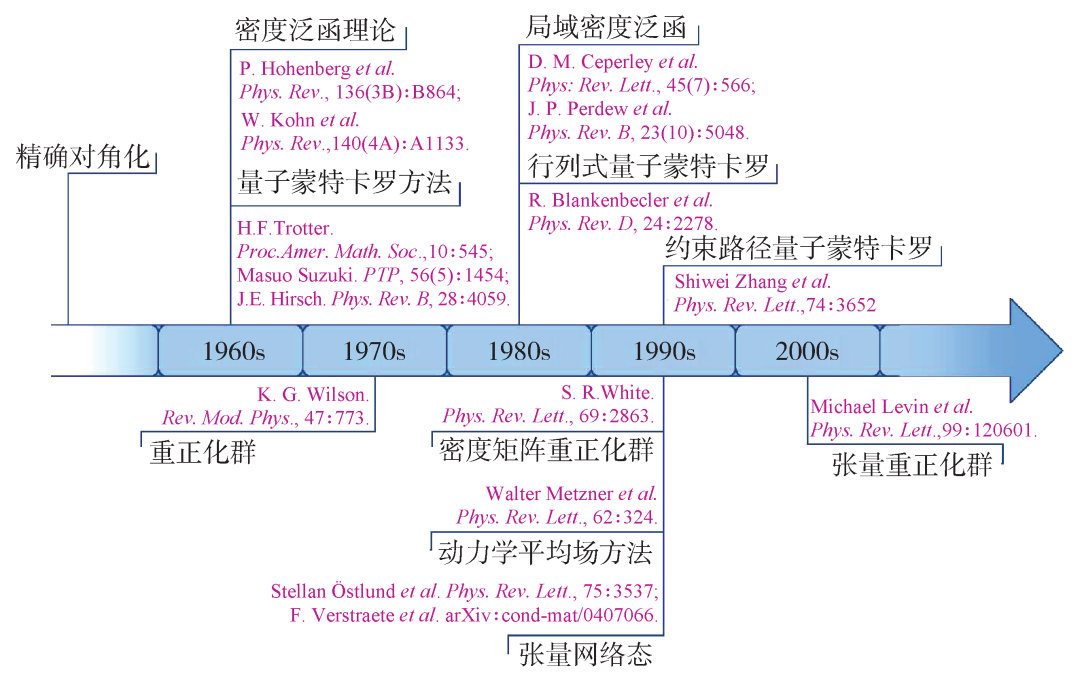 计算机