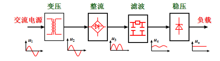 模拟电路