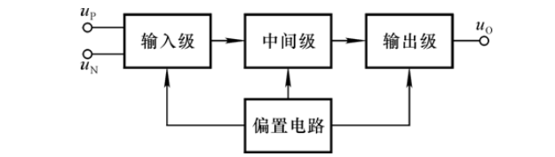 模拟电路