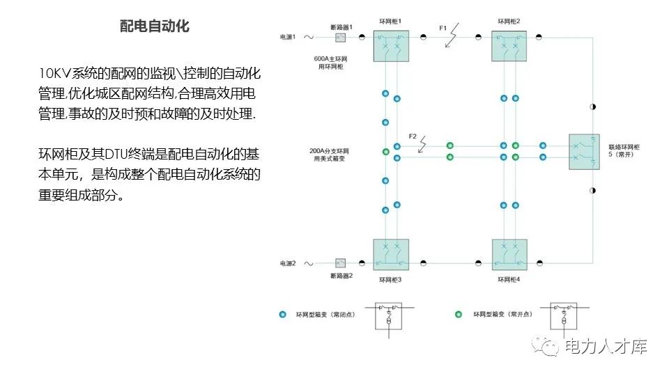 负荷开关