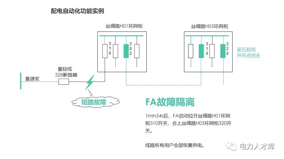 负荷开关