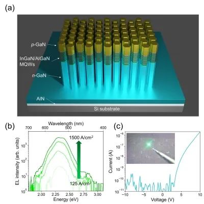 Micro LED