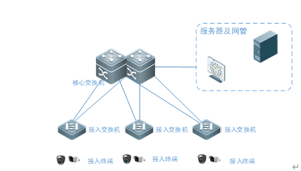 计算机