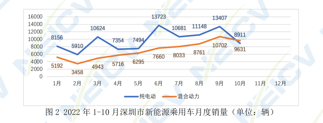 混合动力