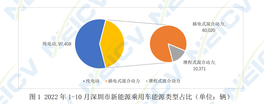 混合动力