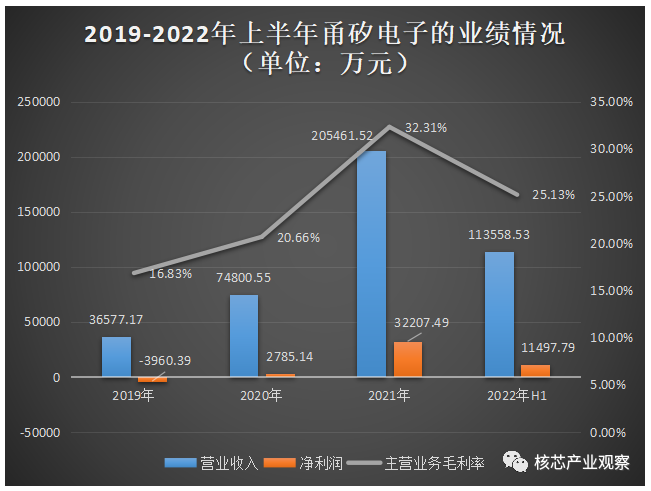 电子发烧友