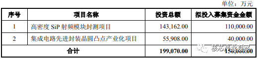 电子发烧友