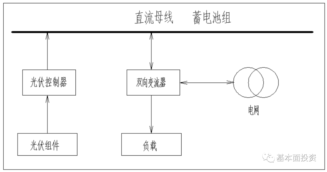 交流耦合