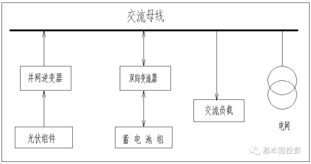 交流耦合