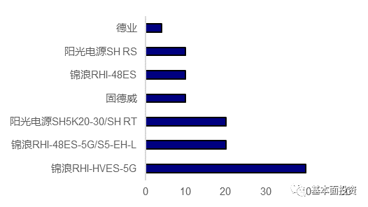 交流耦合